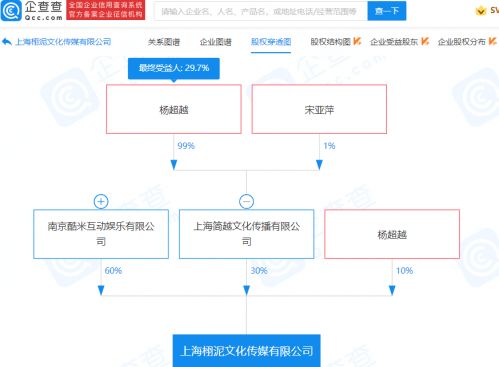 楊超越跨界科技，投資成立文化傳媒公司布局人工智能軟件領(lǐng)域